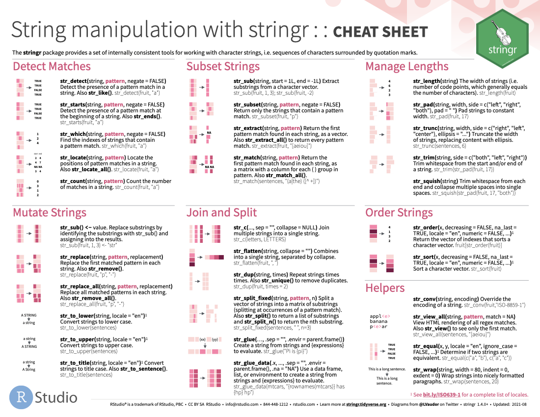 ggplot2 cheat sheet